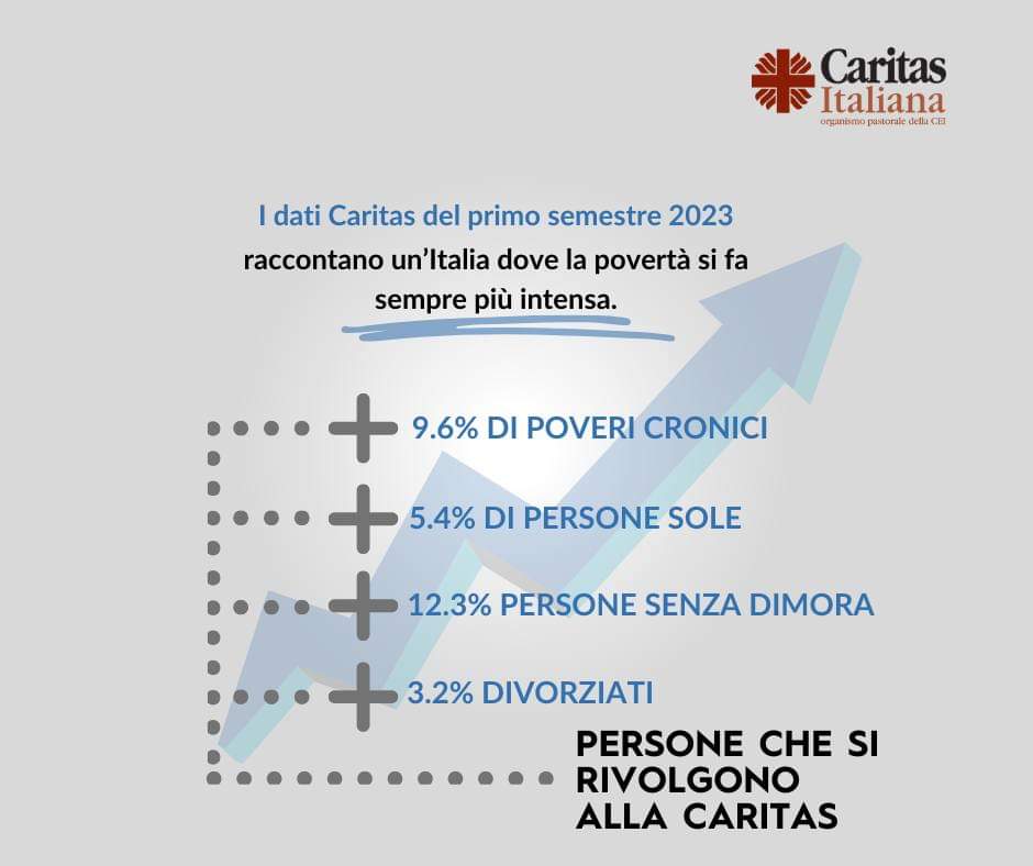 La povertà non è più un’eccezione